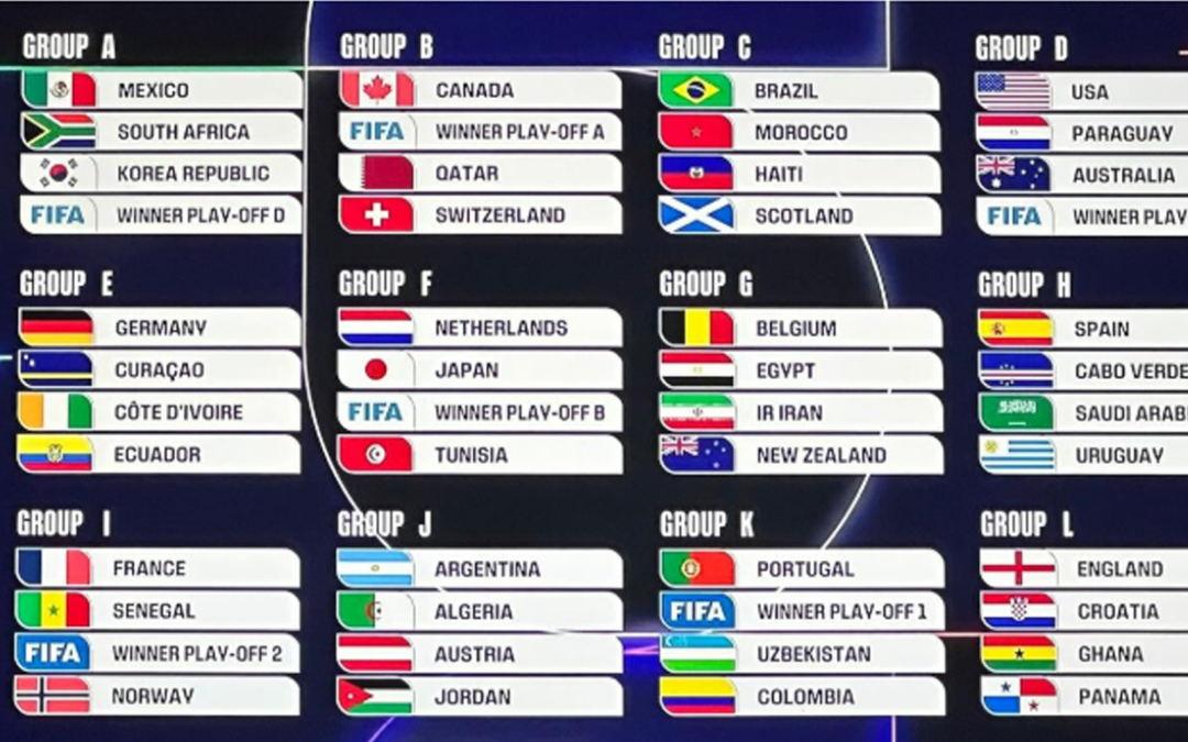 Grupos del Mundial 2026: Conoce los Equipos, Partidos y Fechas Clave