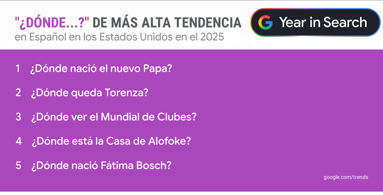 Descubre el Año en Búsquedas de Google 2025: Tendencias y Temas Populares