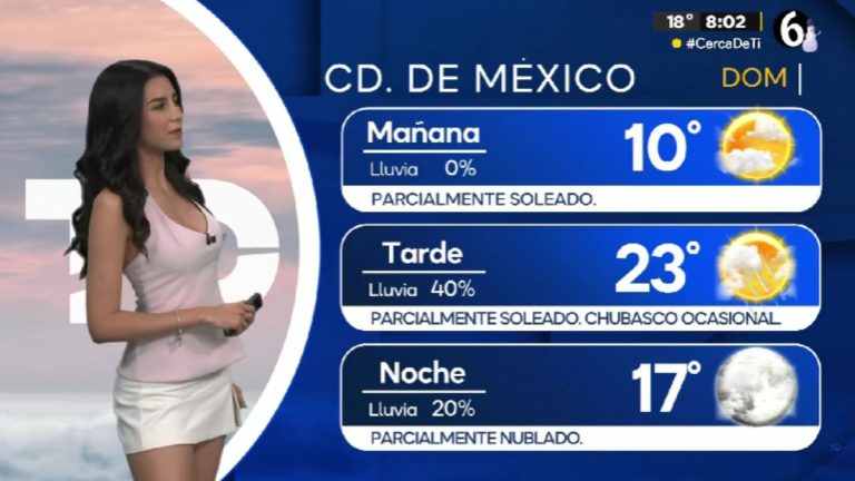 Clima CdMx: Predicción de Temperatura Mínima para Hoy 7 de Diciembre