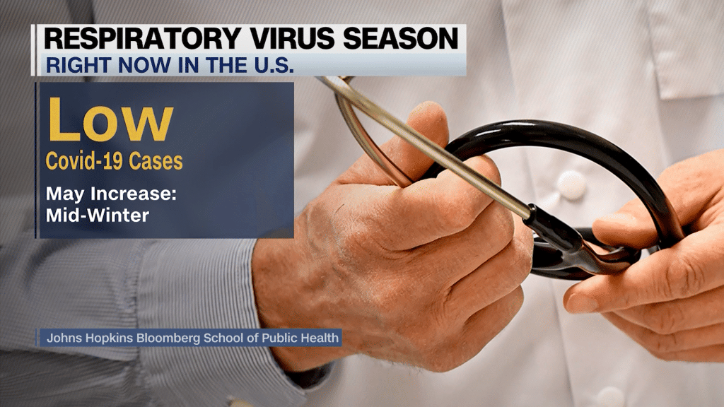 Aumento de Infecciones Respiratorias por Nueva Variante de Influenza en EE.UU.