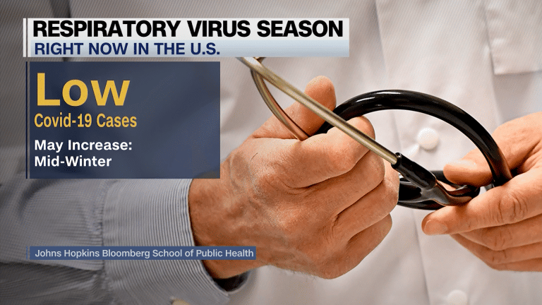 Aumento de Infecciones Respiratorias por Nueva Variante de Influenza en EE.UU.