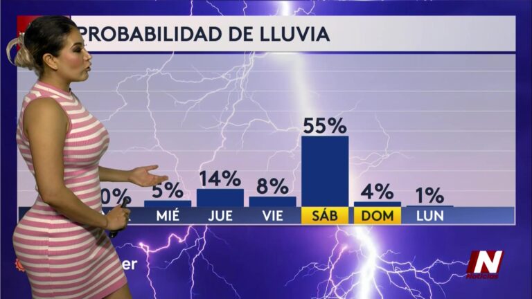 Ola de calor en Texas y alerta ciclónica mantienen en vigilancia al sur del estado esta semana