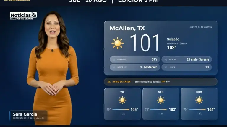 Clima en McAllen hoy: sol y 101° este jueves 20 de agosto en la edición de las 5:00 PM