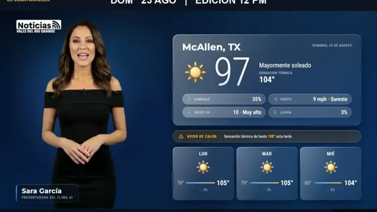 Clima en McAllen hoy: domingo 23 de agosto, 97° y mayormente soleado